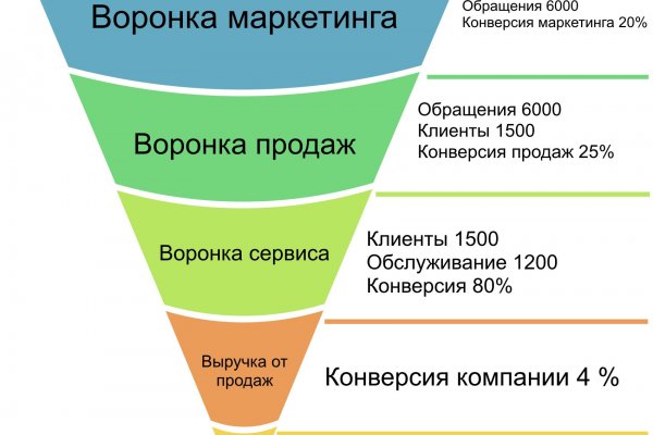 Кракен нарк
