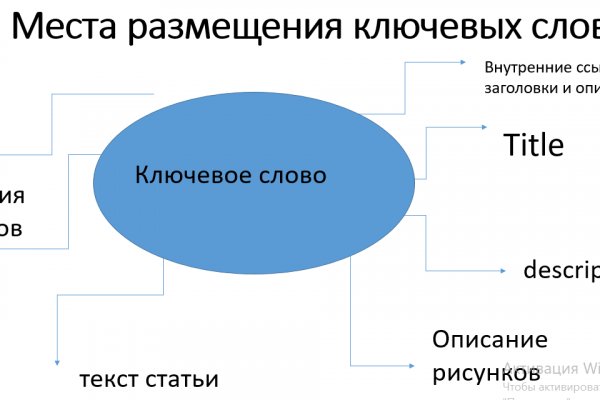 Кракен мп